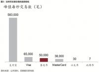 比特币交易量下载占比,比特币交易量下载占比大吗
