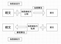 token钱包转账矿工费不足怎么办,tokenpocket钱包矿工费不足