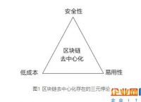 虚拟币去中心化是什么意思,虚拟币去中心化交易所有哪些