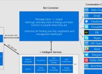 skype和groupme是一样的吗,skype和skypeforbusiness区别