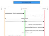 token授权管理系统,token management