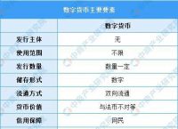 央行数字货币即将发行7月28日,央行数字货币即将发行7月28日是真的吗