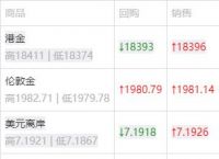 今日金价回收多少钱,今日金价回收多少钱一克查询
