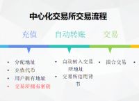 怎么在bitkeep上币,bitkeep怎么提现到银行卡
