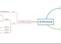 货币制度的概念,货币制度的概念及内容