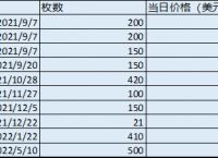 法定货币和商品货币的区别是什么,法定货币和商品货币的区别是什么呢