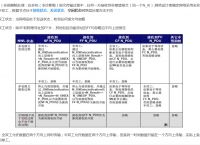 tp流程的简单介绍
