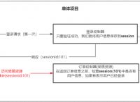 token有啥用,token用来做什么