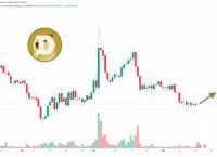 狗狗币最新价格行情美元,狗狗币价格今日行情 美元