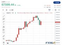 比特币最新价格行情走势分析,比特币最新价格行情走势分析图