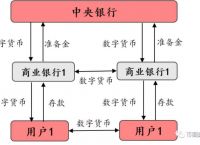 合法的数字货币有哪些类型,合法的数字货币有哪些类型和特点