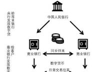 私人数字货币与法定数字货币区别,私人数字货币与法定数字货币区别有哪些