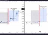 狗狗币历史价格表一览,狗狗币历史最高价03元