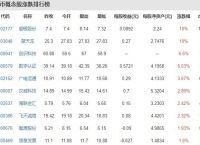 数字货币股票龙头股有哪些,数字货币股票龙头股有哪些股