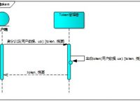 token兑现,token rewards