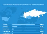 telegeram国内手机号如何申请,国内手机号可以注册telegeram吗