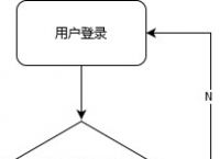 token表,token表er图