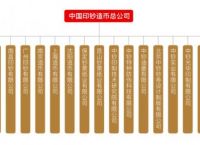 币信息,币信息软件