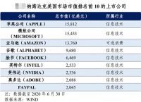 全球币圈十大交易所,全球交易所一览表2024