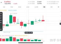 狗狗币今日最新价格美元,狗狗币今日最新价格美元是多少