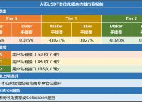 usdt交易入口,正规usdt交易平台官网