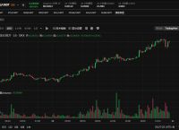 狗狗币历史最低价格,2021年最全狗狗币历史价格表一览