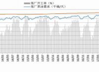 纽约原油新浪财经,纽约原油价格走势图新浪