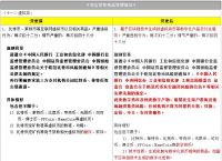 虚拟币的详细解读和运用方法,虚拟币的详细解读和运用方法视频