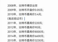 比特币大跌最新消息,比特币最新消息2021