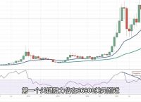 比特币最新消息今天走势,比特币最新价格 今日行情