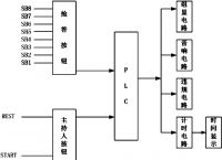 PLC国家户籍查询工具,plc国家户籍查询工具下载