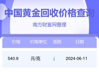 黄金今日价格回收600一克,黄金今日价格回收600一克是真的吗