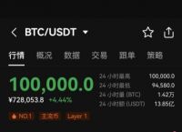 比特币今日价格行情人民币,比特币今日价格行情金色财经