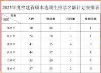 厦门2025年中招方案公布时间,厦门2025年中招方案公布时间是多少