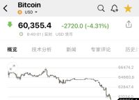 比特币大跌最新消息,比特币大跌最新消息新闻