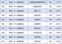 厦门2024年拆迁计划公布,厦门2022年到2035年拆迁计划