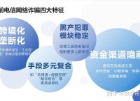 虚拟币交易是否构成犯罪,买虚拟币被叫去派出所做笔录