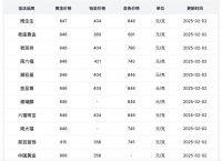 黄金实时价格,黄金实时价格查询哪个app好