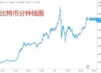 比特币走势图今日详情,比特币走势图今日详情最新