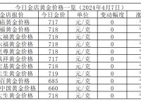 黄金价格今天多少一克,黄金价格今天多少一克999足金