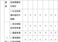 政府工作报告里的kpi,kpi实绩报告ppt下载
