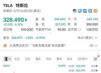 特朗普币价格,特朗普币价格最高