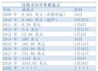 比特币今日价格行情网,比特币今日最新价格走势