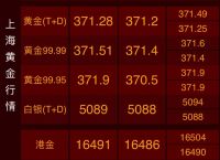 今日金价,今日金价回收价格表最新行情