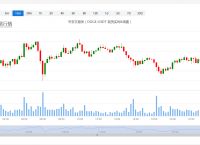 狗狗币行情,dogecoin狗狗币行情