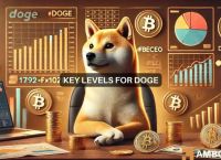 狗狗币今年涨了多少倍,狗狗币今年已上涨100倍