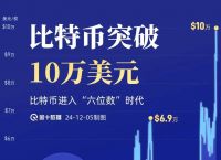 比特币历史价格走势图2024年,比特币历史价格走势图2024年比特币价格
