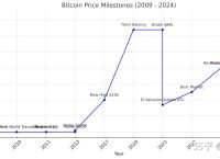 比特币交易实时行情,比特币交易实时行情查询