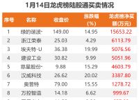 14年买股票1万到1亿,2018年股票一万赚一个亿