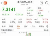 包含虚拟币实时价格行情龙卷冈的词条